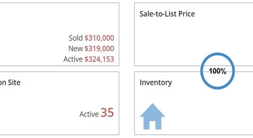 Grand Rapids Real Estate Market Report September 2025